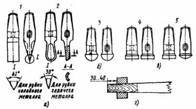 Накладной инструмент